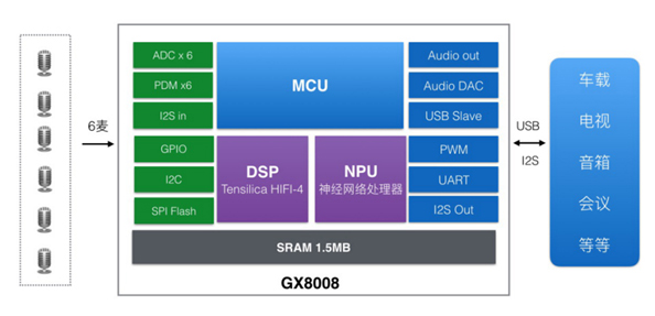1628502442551252vnM1.jpg 8008框圖-nw.jpg
