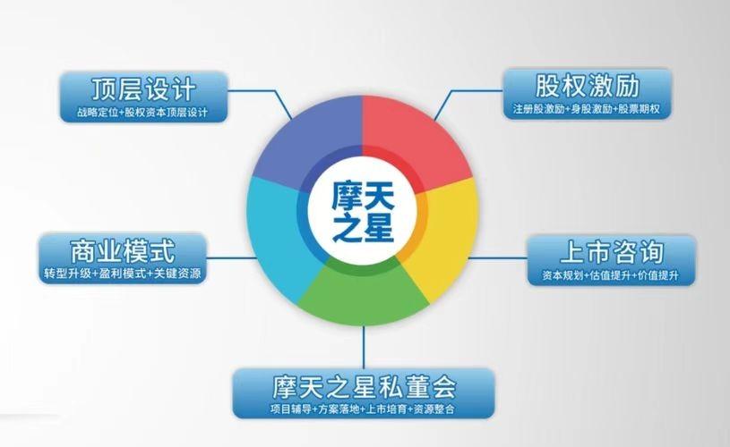 摩天之星企業(yè)培訓(xùn) 以咨詢驅(qū)動(dòng)效率，賦能組織卓越發(fā)展