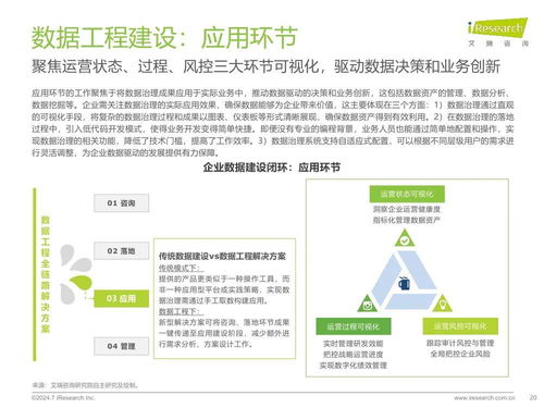 《艾瑞咨詢2024年中國企業(yè)數(shù)據(jù)治理白皮書》解讀 數(shù)據(jù)驅(qū)動時代下的企業(yè)管理新范式