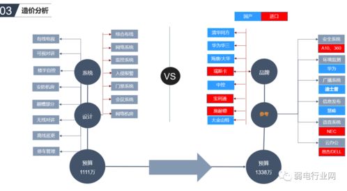 辦公樓智能化系統(tǒng)如何規(guī)劃設(shè)計 一個方案了解清楚