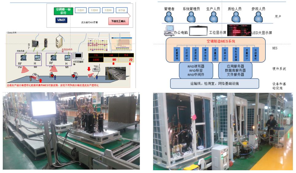 rfid:高效實(shí)現(xiàn)生產(chǎn)車間,倉庫,物流精益化管理_設(shè)計