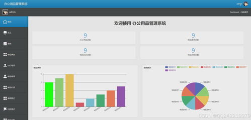 java115 小程序springboot辦公用品管理系統(tǒng)