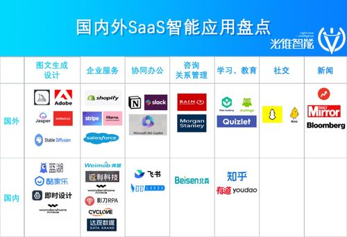 猛沖智能化,第一波saas公司革了自己的命