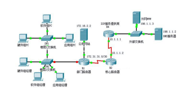 局域網拓撲結構及其在辦公平臺開發(fā)中的應用